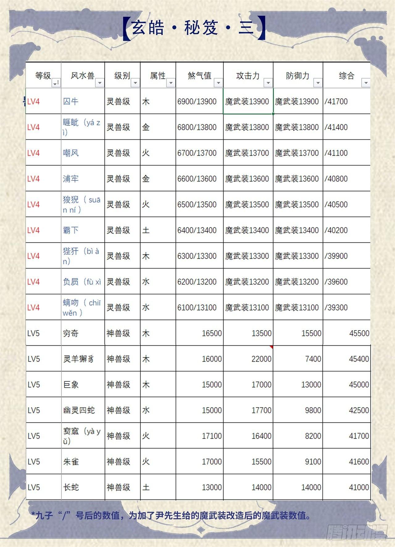 玄皓战记-堕天厝韩漫全集-玄皓秘笈3无删减无遮挡章节图片 