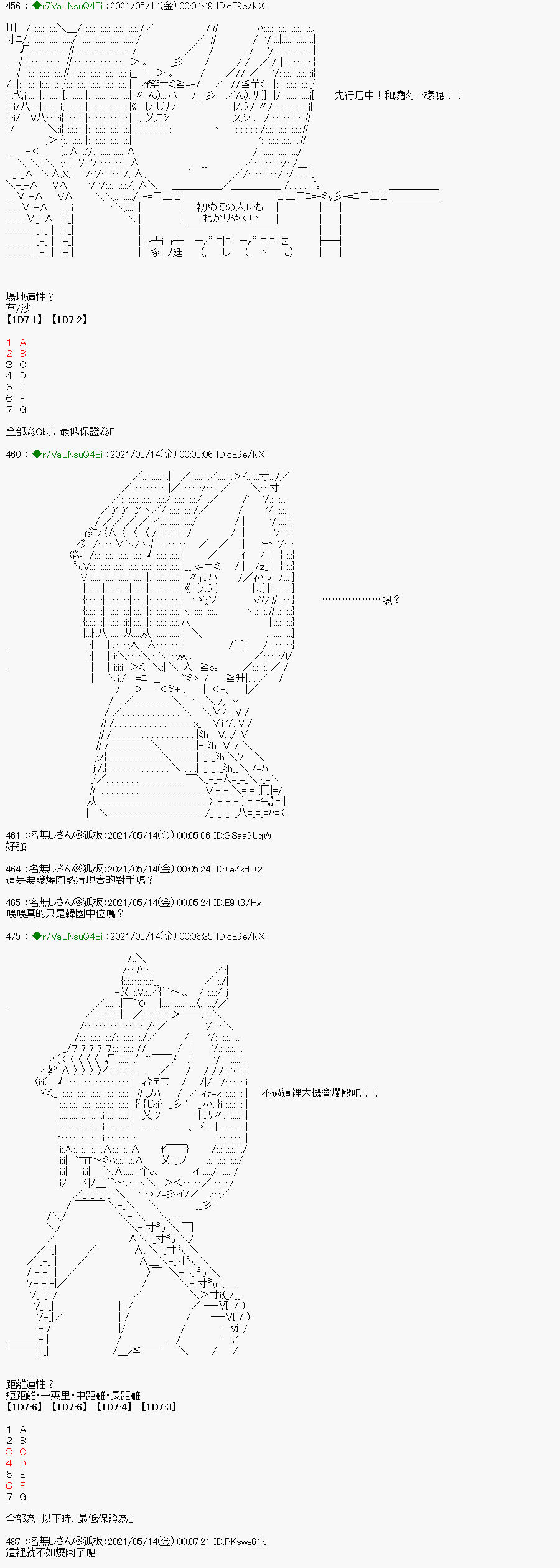 亚鲁欧好像是地方马娘的练马师韩漫全集-烤肉篇4无删减无遮挡章节图片 