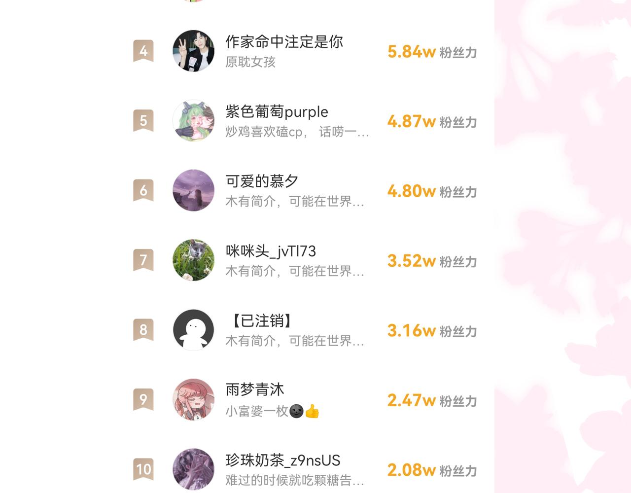 养敌为患韩漫全集-第158话 听说你不行？无删减无遮挡章节图片 