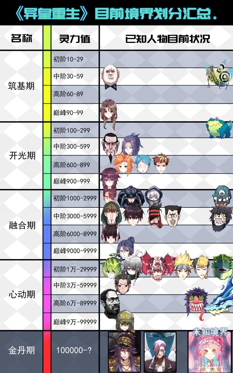 异皇重生韩漫全集-100遭遇最强敌无删减无遮挡章节图片 