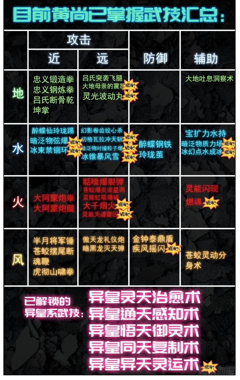 异皇重生韩漫全集-141惊天灵爆无删减无遮挡章节图片 