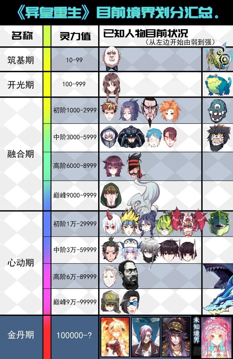 异皇重生韩漫全集-175英雄的葬礼无删减无遮挡章节图片 