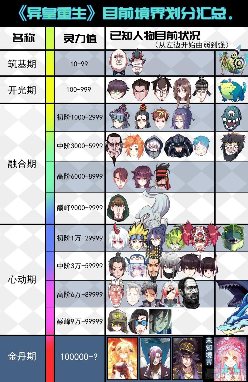异皇重生韩漫全集-197擒贼先擒王无删减无遮挡章节图片 