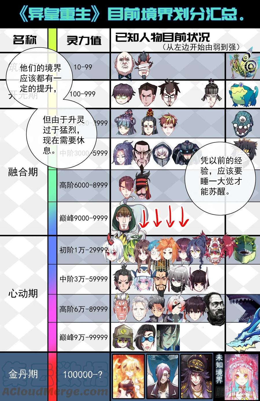 异皇重生韩漫全集-228准备出征无删减无遮挡章节图片 