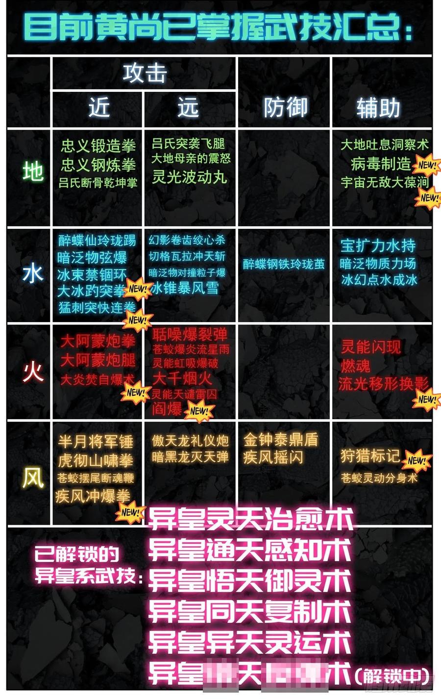异皇重生韩漫全集-248最强入侵者无删减无遮挡章节图片 