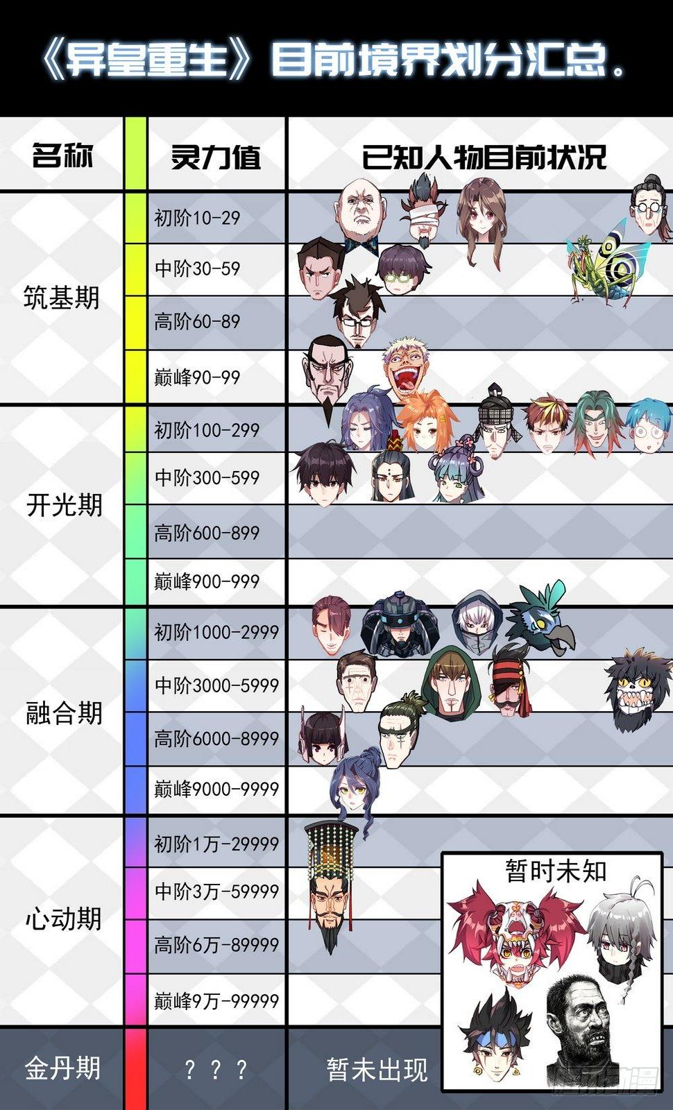 异皇重生韩漫全集-055最硬的后台无删减无遮挡章节图片 