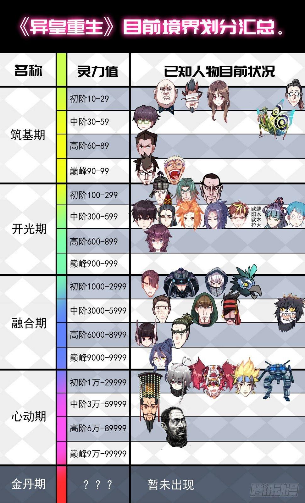 异皇重生韩漫全集-068希望的守护无删减无遮挡章节图片 