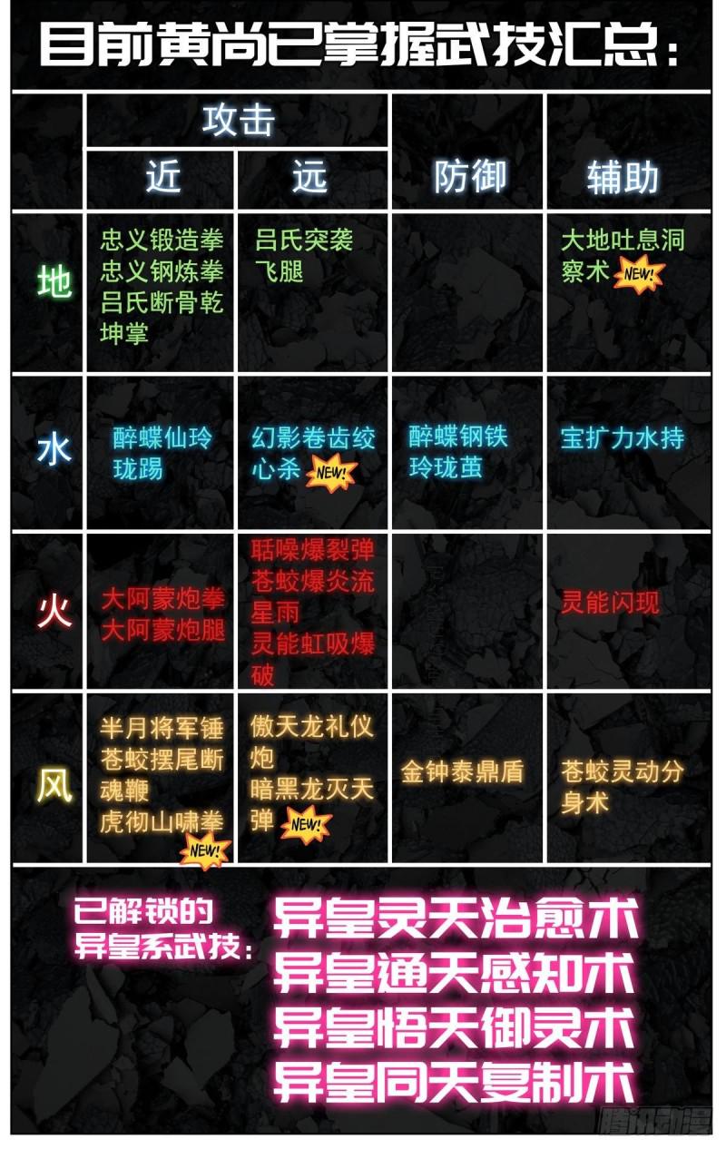 异皇重生韩漫全集-093冤家路窄!无删减无遮挡章节图片 