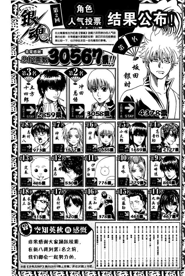 银魂韩漫全集-第265话 烦人的人气投票无删减无遮挡章节图片 