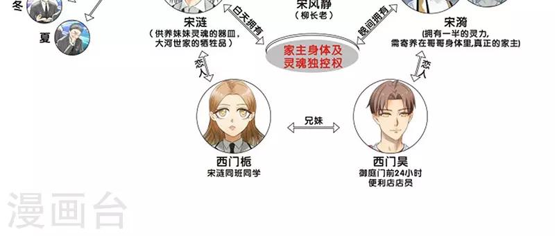 一体双魂韩漫全集-第6话无删减无遮挡章节图片 