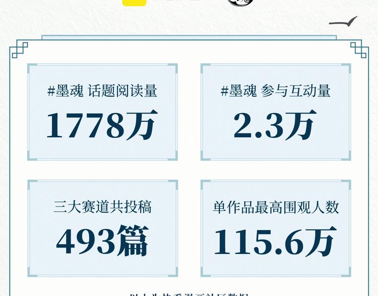 游戏世界韩漫全集-《墨魂》创作回顾 绝美古风营业无删减无遮挡章节图片 