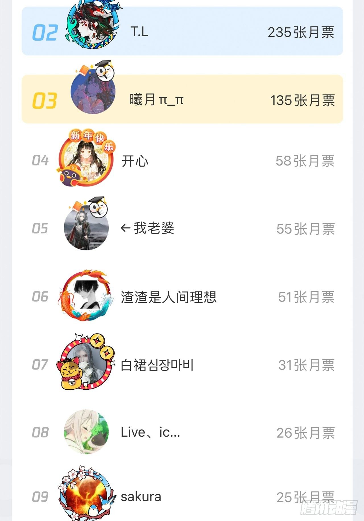 月老不懂爱韩漫全集-月老小剧场-重逢（上）无删减无遮挡章节图片 