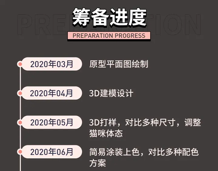 再度与你韩漫全集-同款猫咪盲盒众筹开启！！！无删减无遮挡章节图片 