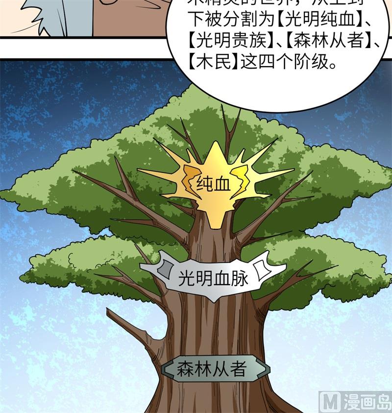 这个修士来自未来韩漫全集-114 血脉无删减无遮挡章节图片 