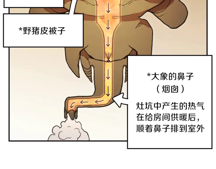 重启地下城韩漫全集-第22话 造物主式无奈无删减无遮挡章节图片 