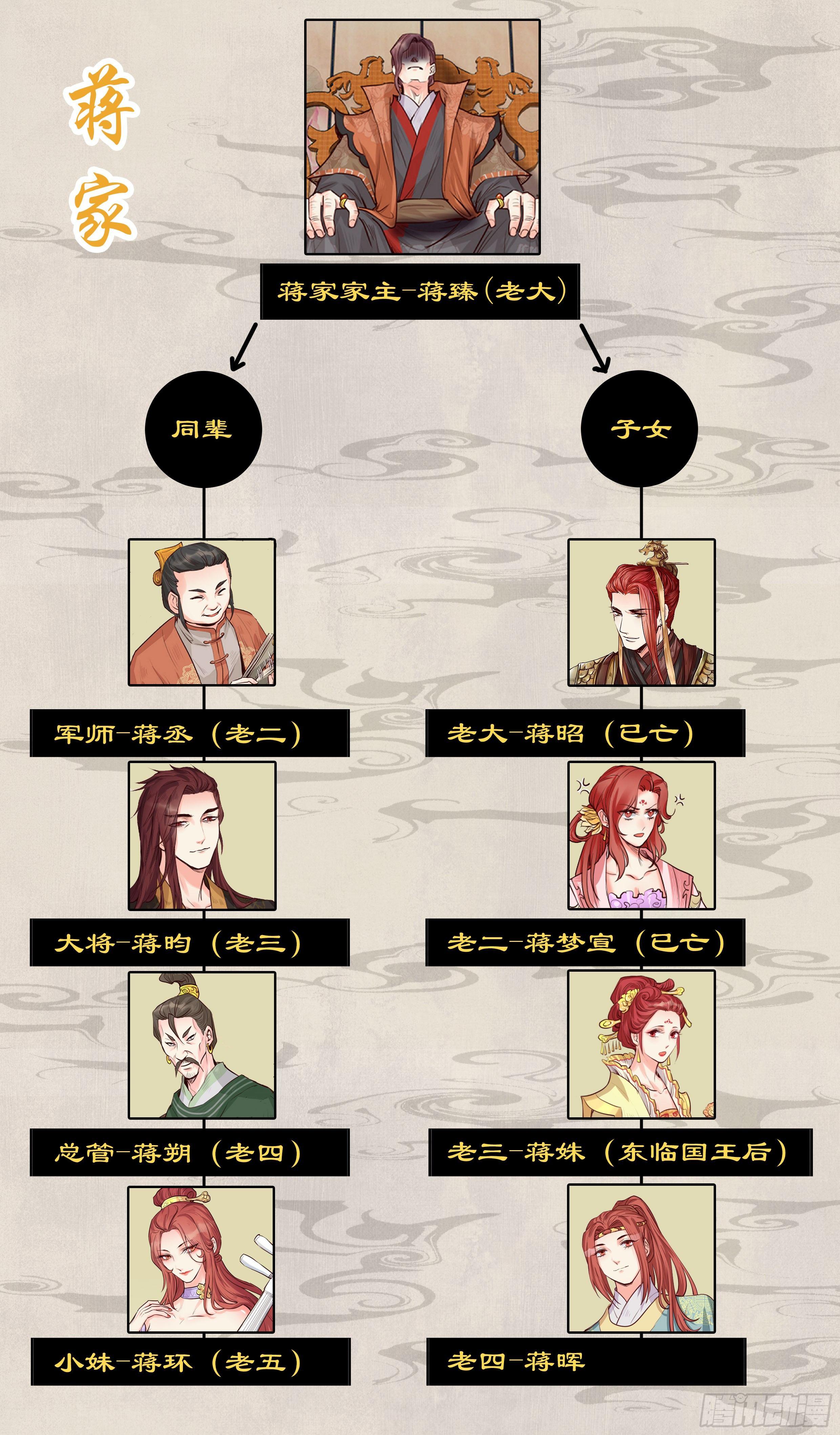 总有妖怪想害朕韩漫全集-第一百九十七话无删减无遮挡章节图片 