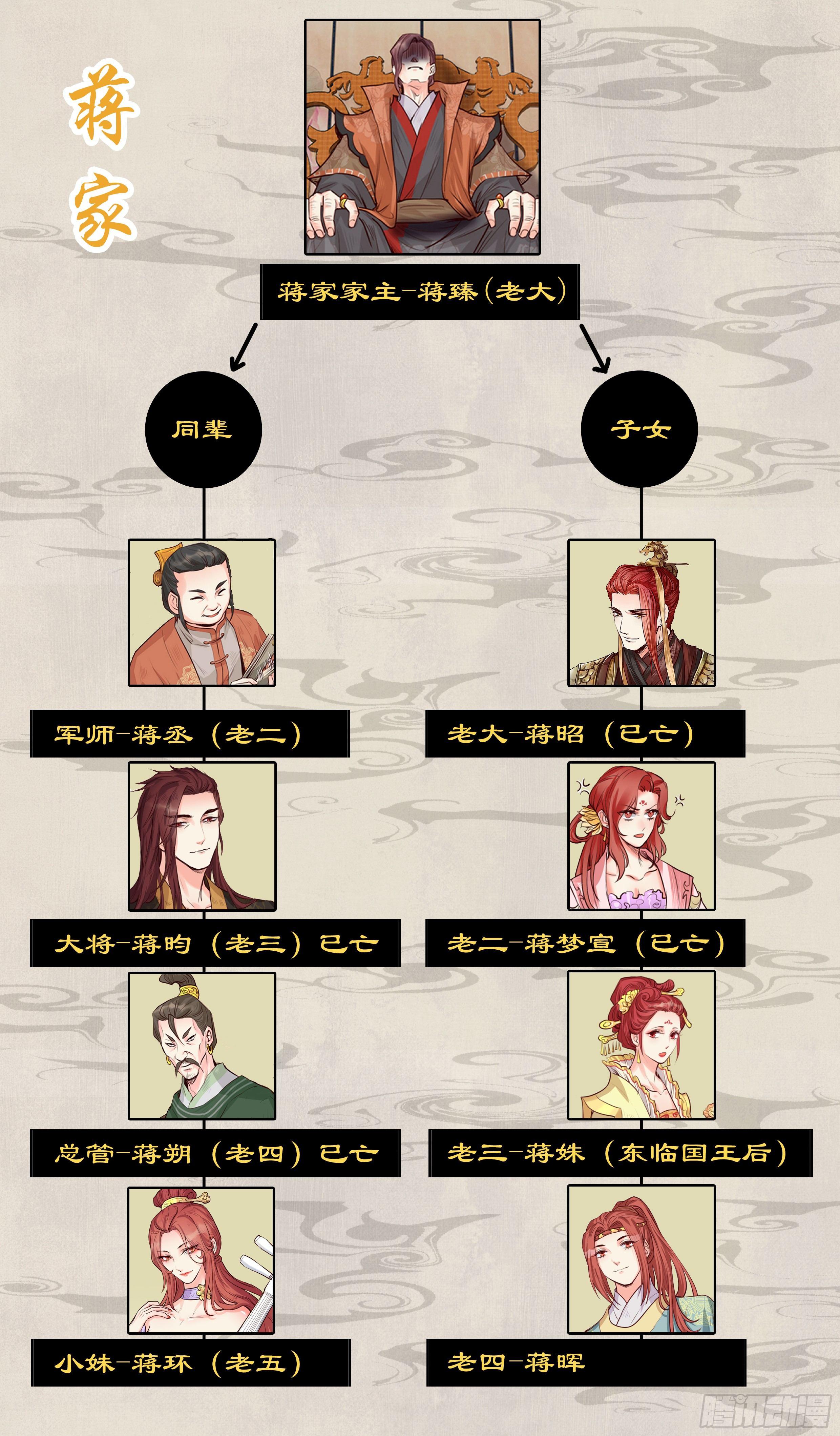 总有妖怪想害朕韩漫全集-第二百零四话无删减无遮挡章节图片 