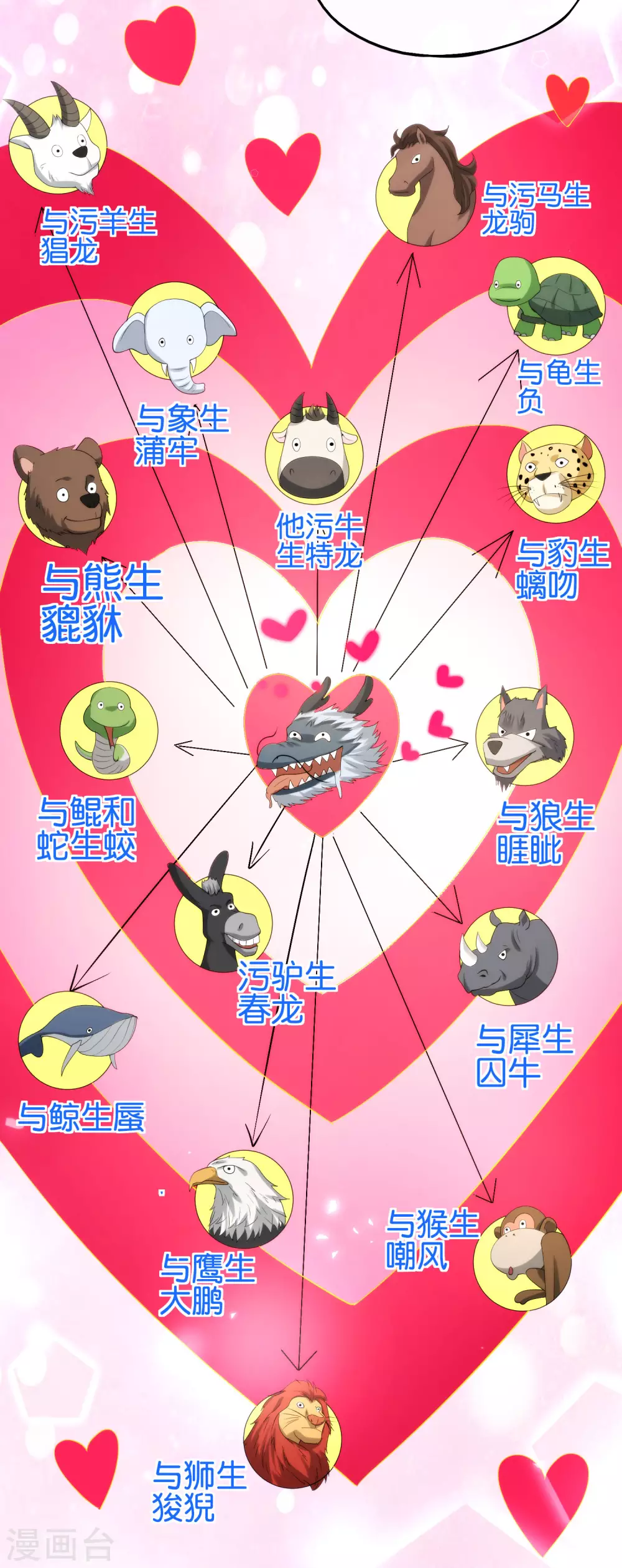 最强仙界朋友圈韩漫全集-第91话 龙族老色批？无删减无遮挡章节图片 