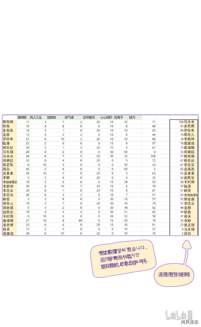 抱歉，我要毁灭一下这个地球[拷贝漫画]韩漫全集-第133话无删减无遮挡章节图片 