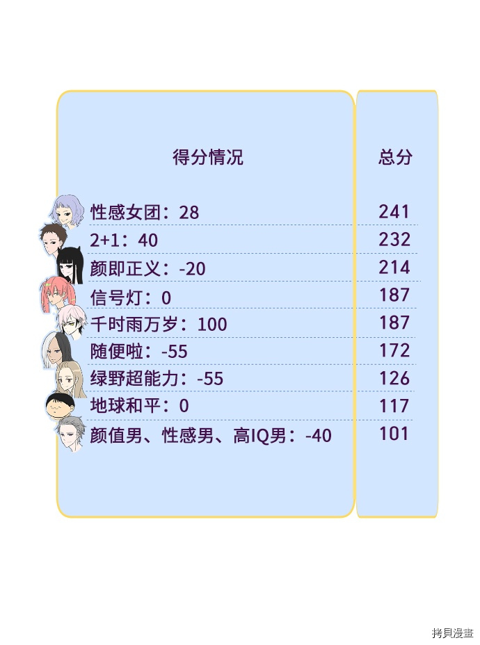 抱歉，我要毁灭一下这个地球[拷贝漫画]韩漫全集-第139话无删减无遮挡章节图片 