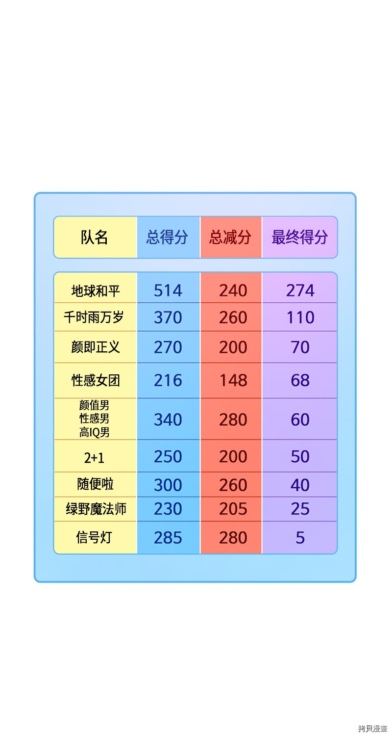抱歉，我要毁灭一下这个地球[拷贝漫画]韩漫全集-第147话无删减无遮挡章节图片 
