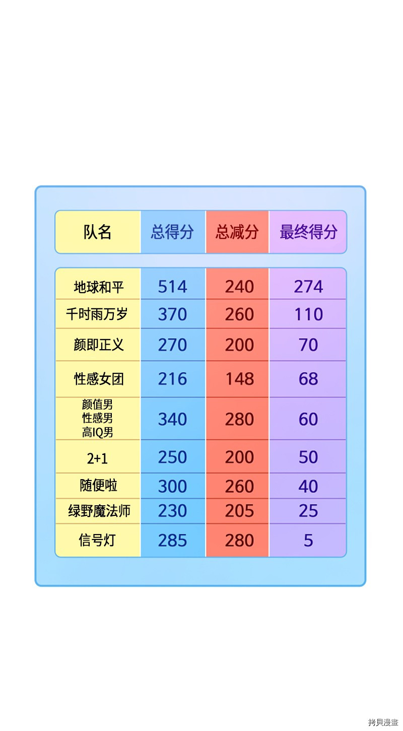 抱歉，我要毁灭一下这个地球[拷贝漫画]韩漫全集-第148话无删减无遮挡章节图片 