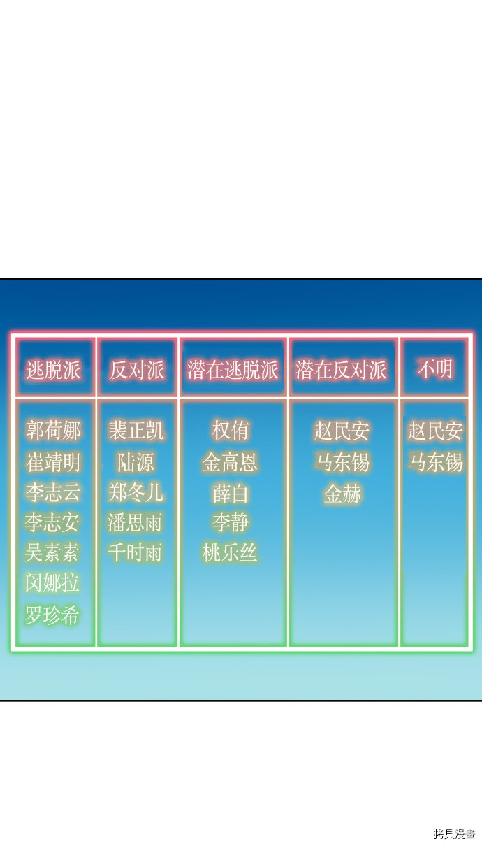 抱歉，我要毁灭一下这个地球[拷贝漫画]韩漫全集-第185话无删减无遮挡章节图片 