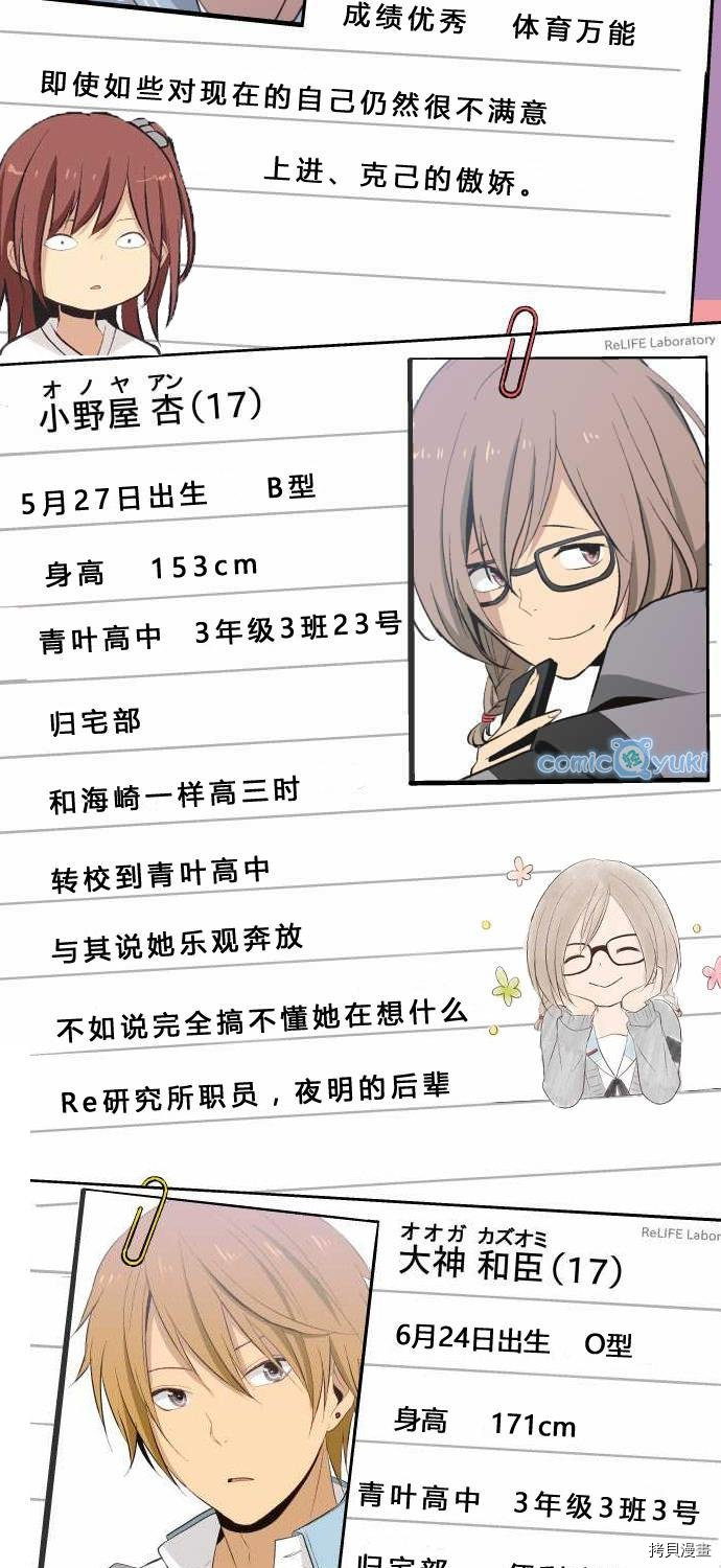 重生计划[拷贝漫画]韩漫全集-人物介绍无删减无遮挡章节图片 