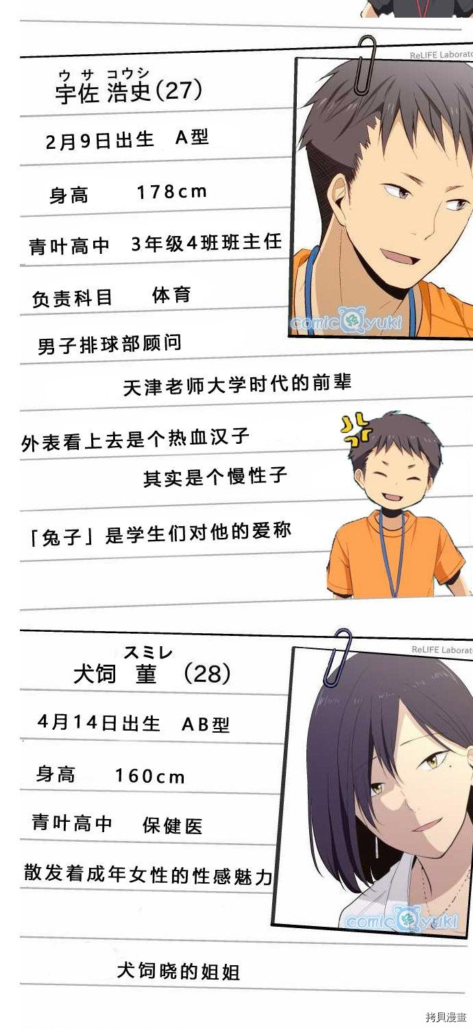 重生计划[拷贝漫画]韩漫全集-人物介绍无删减无遮挡章节图片 