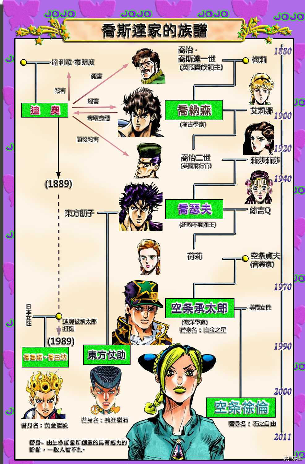 JoJo的奇妙冒险全彩版[拷贝漫画]韩漫全集-第6部5卷无删减无遮挡章节图片 