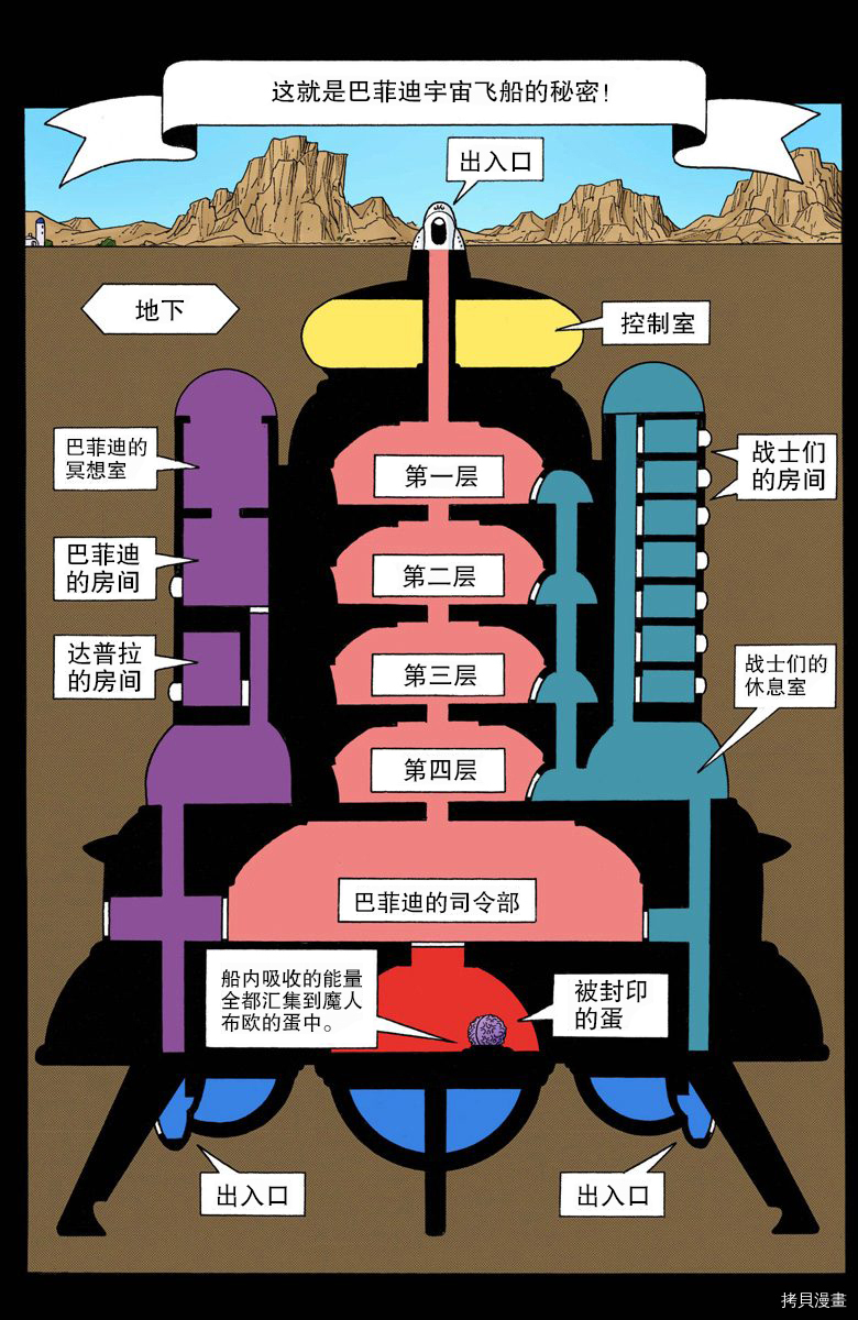 七龙珠[拷贝漫画]韩漫全集-38卷无删减无遮挡章节图片 