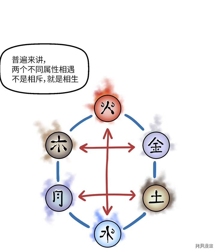 Raid:神之子[拷贝漫画]韩漫全集-第135话无删减无遮挡章节图片 