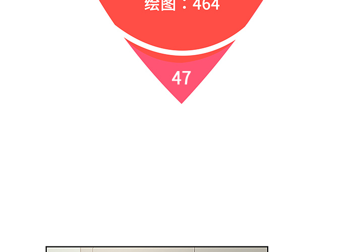 被女神环绕的男人[抖漫]韩漫全集-被女神环绕的男人-第 47 章无删减无遮挡章节图片 