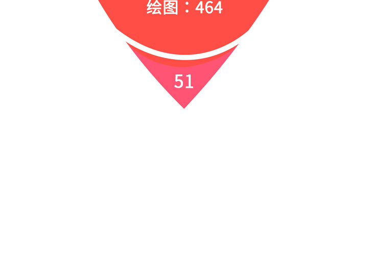 被女神环绕的男人[抖漫]韩漫全集-被女神环绕的男人-第 51 章无删减无遮挡章节图片 