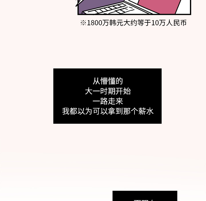职场生存日志[抖漫]韩漫全集-职场生存日志-第 1 章无删减无遮挡章节图片 