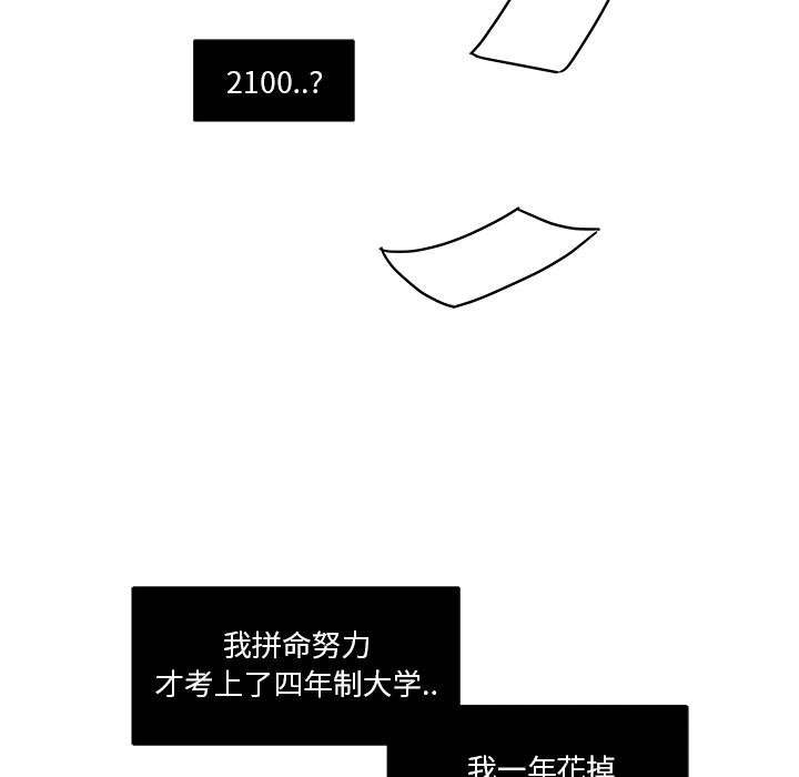 职场生存日志[抖漫]韩漫全集-职场生存日志-第 2 章无删减无遮挡章节图片 