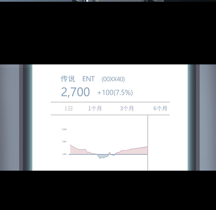 金钱游戏[抖漫]韩漫全集-金钱游戏-第 15 章无删减无遮挡章节图片 