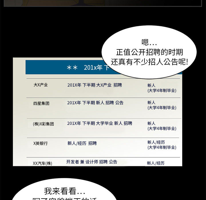 求职地狱生存录[抖漫]韩漫全集-求职地狱生存录-第 1 章无删减无遮挡章节图片 