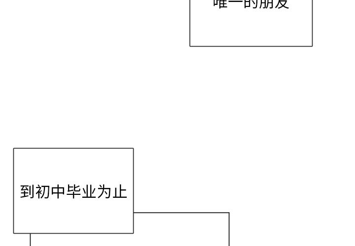 以爱为画[抖漫]韩漫全集-以爱为画-第 32 章无删减无遮挡章节图片 