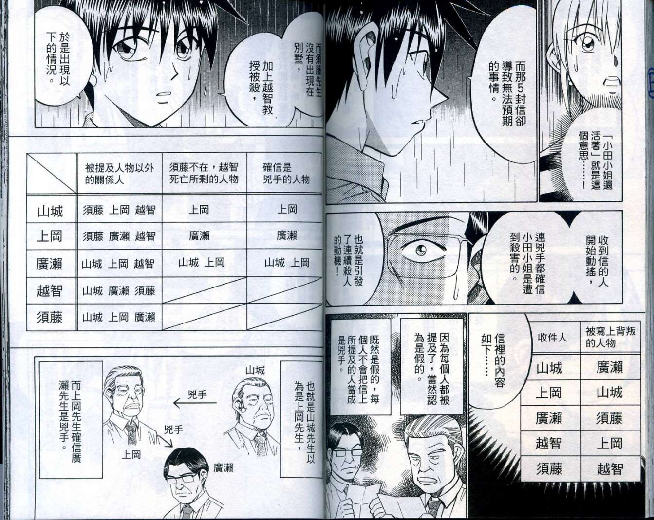 神通小侦探QED韩漫全集-第25卷无删减无遮挡章节图片 