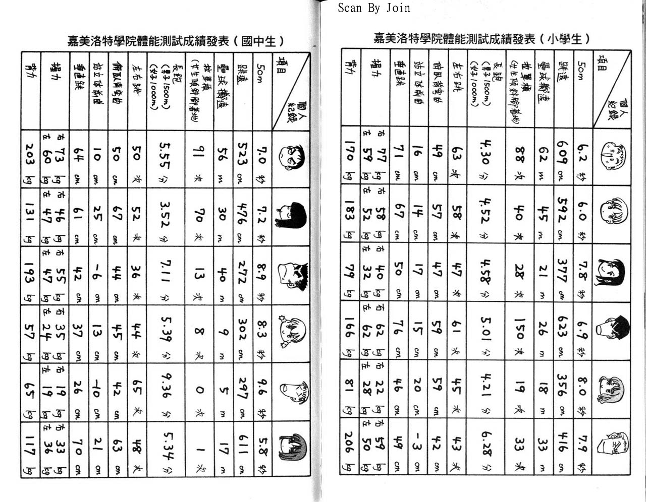 高尔夫物语韩漫全集-vol08无删减无遮挡章节图片 