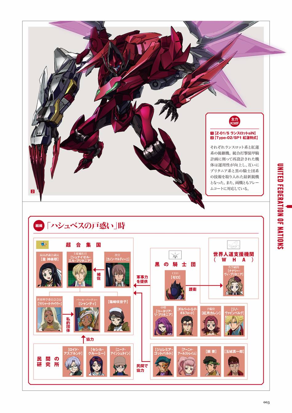 Code Geass 复活的鲁路修 Mechanical Completion韩漫全集-全一册无删减无遮挡章节图片 