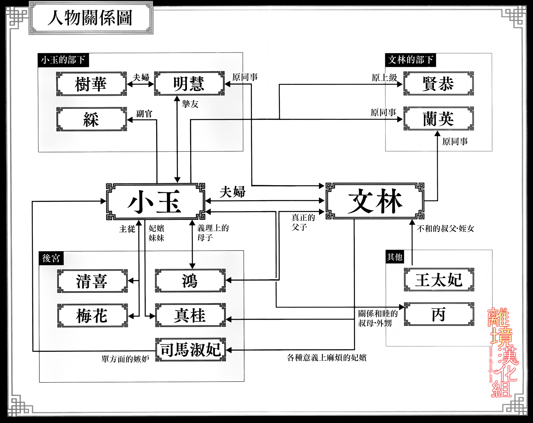 红霞后宫物语-小玉传韩漫全集-第18.5话无删减无遮挡章节图片 