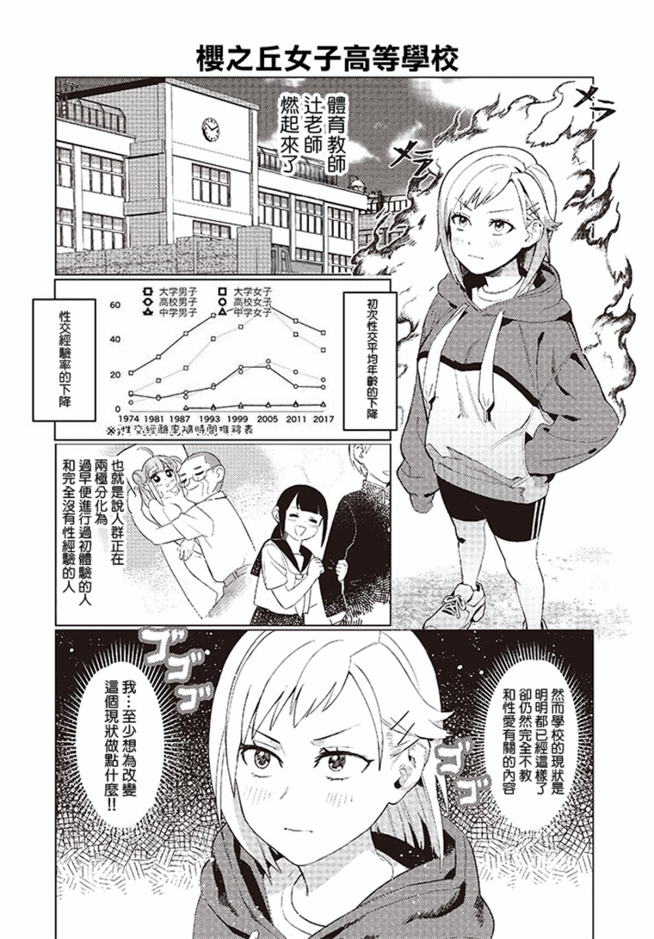SEX教育120%韩漫全集-第01话无删减无遮挡章节图片 