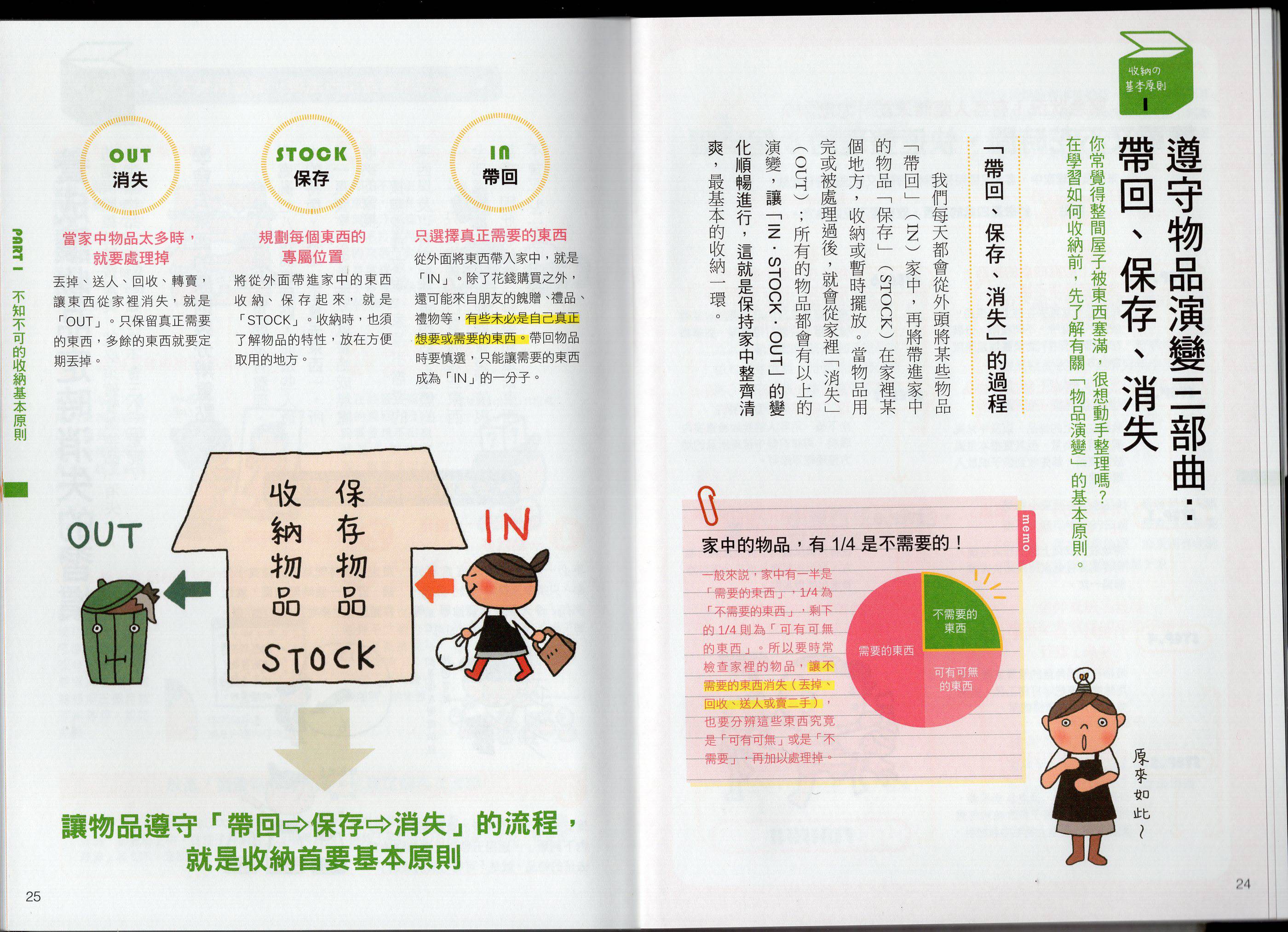 超图解收纳术韩漫全集-全一卷无删减无遮挡章节图片 