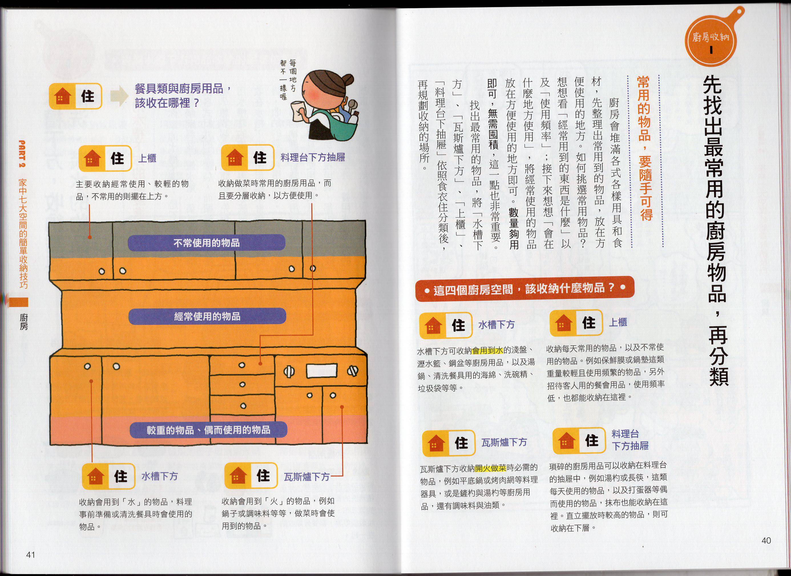 超图解收纳术韩漫全集-全一卷无删减无遮挡章节图片 