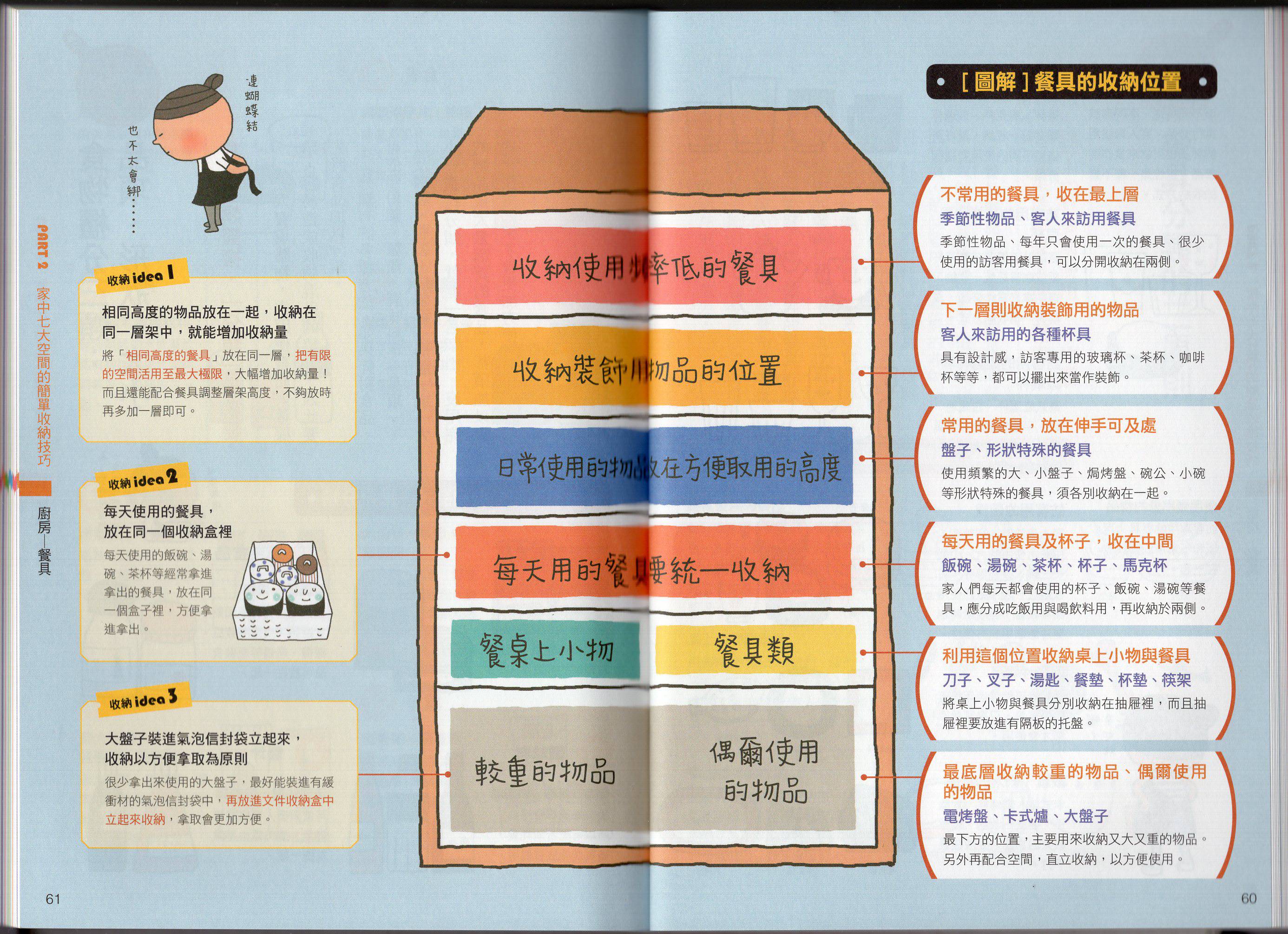 超图解收纳术韩漫全集-全一卷无删减无遮挡章节图片 