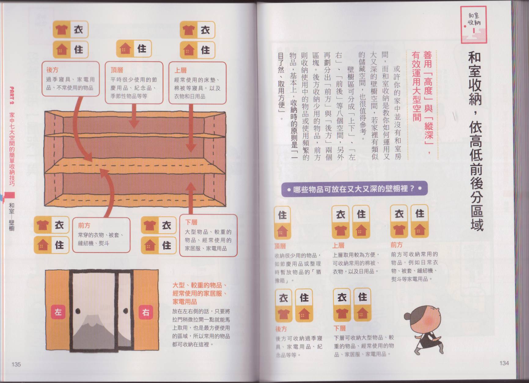 超图解收纳术韩漫全集-全一卷无删减无遮挡章节图片 