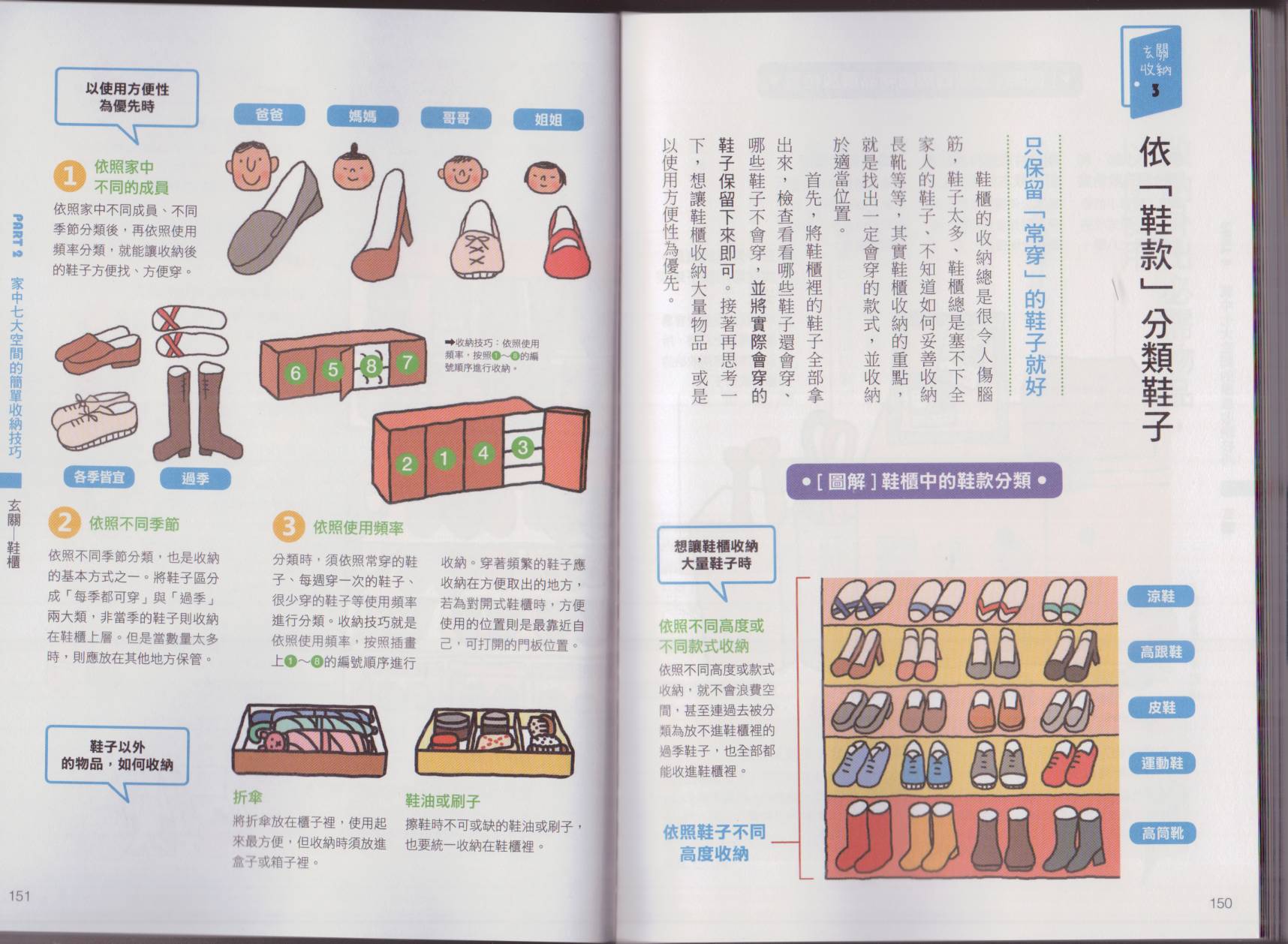 超图解收纳术韩漫全集-全一卷无删减无遮挡章节图片 