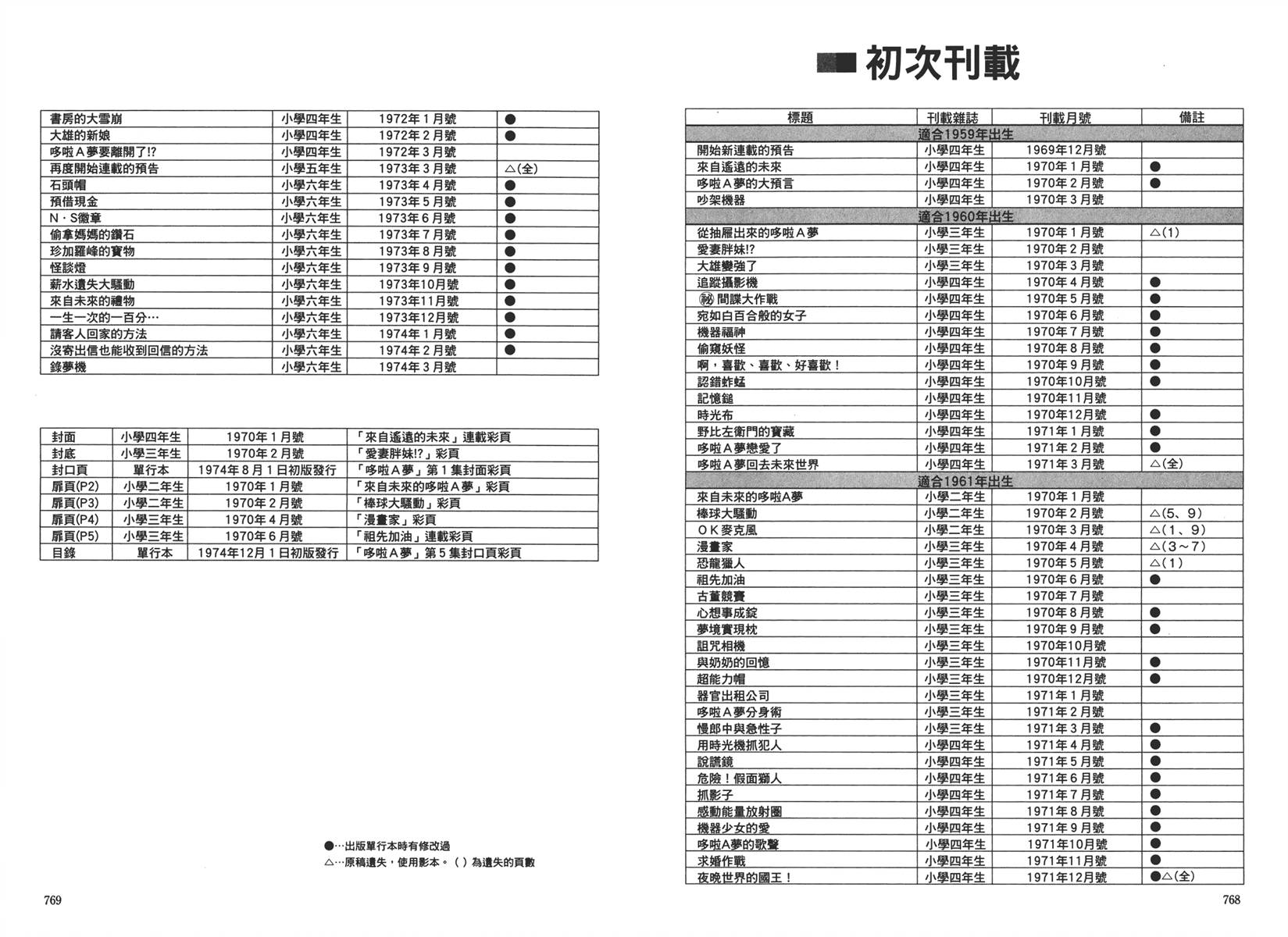 机器猫韩漫全集-大全集01无删减无遮挡章节图片 